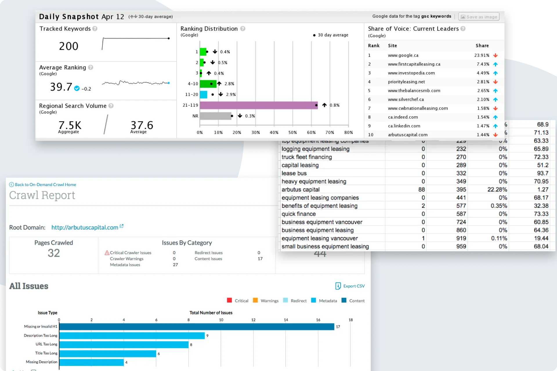 Performed an SEO audit (1 of 1)