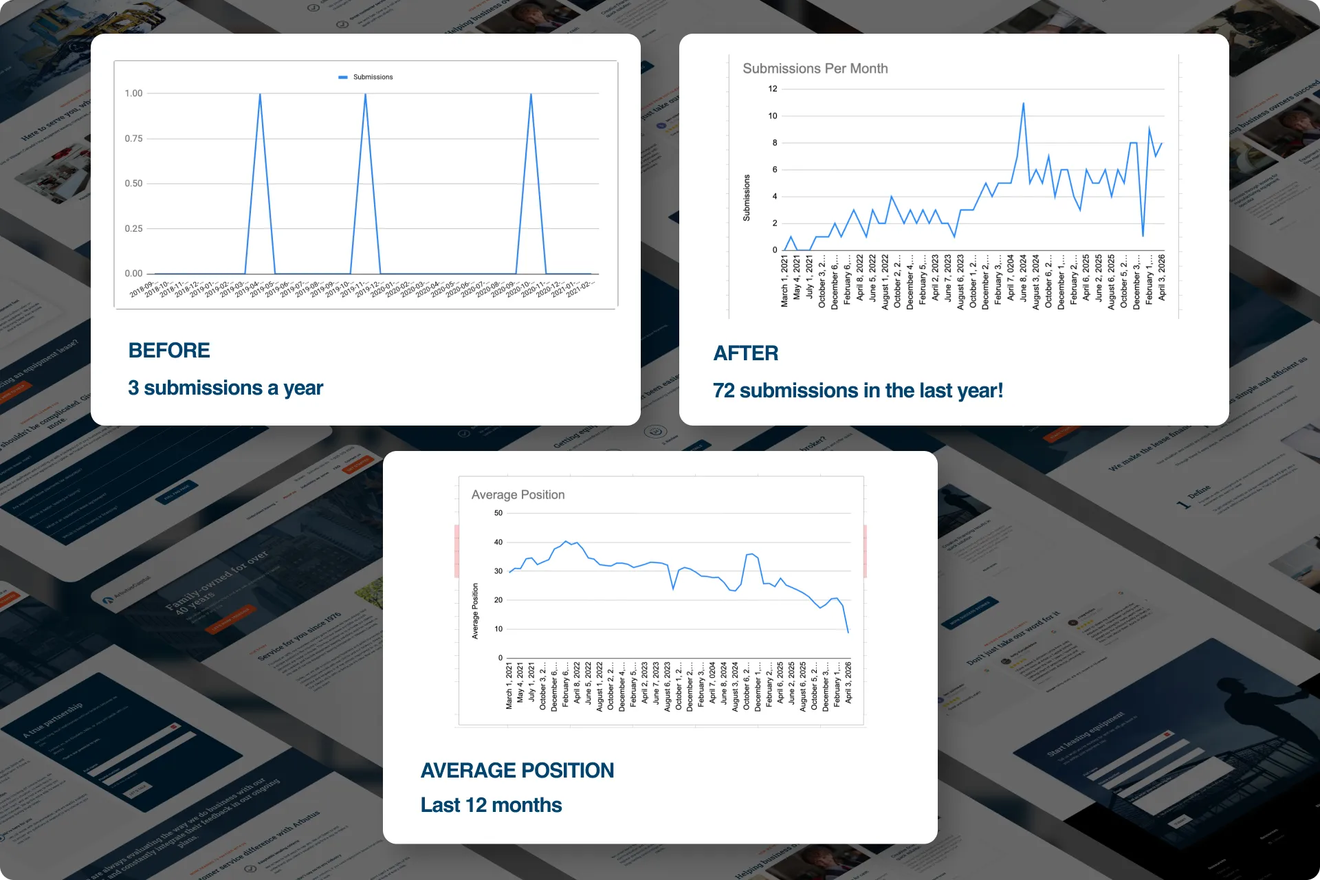 24x increase in submissions (1 of 1)