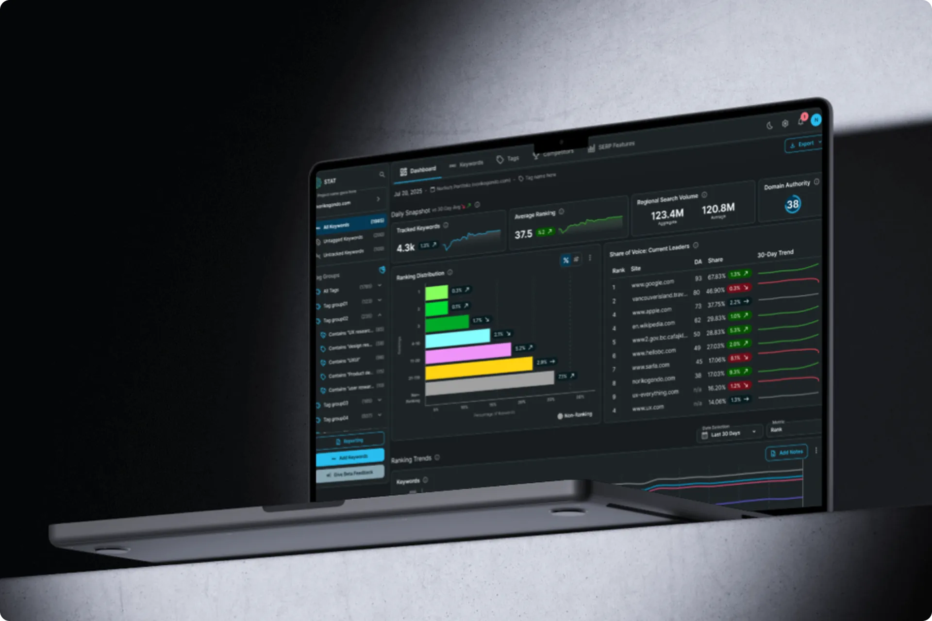 The redesigned STAT Search Analytics interface