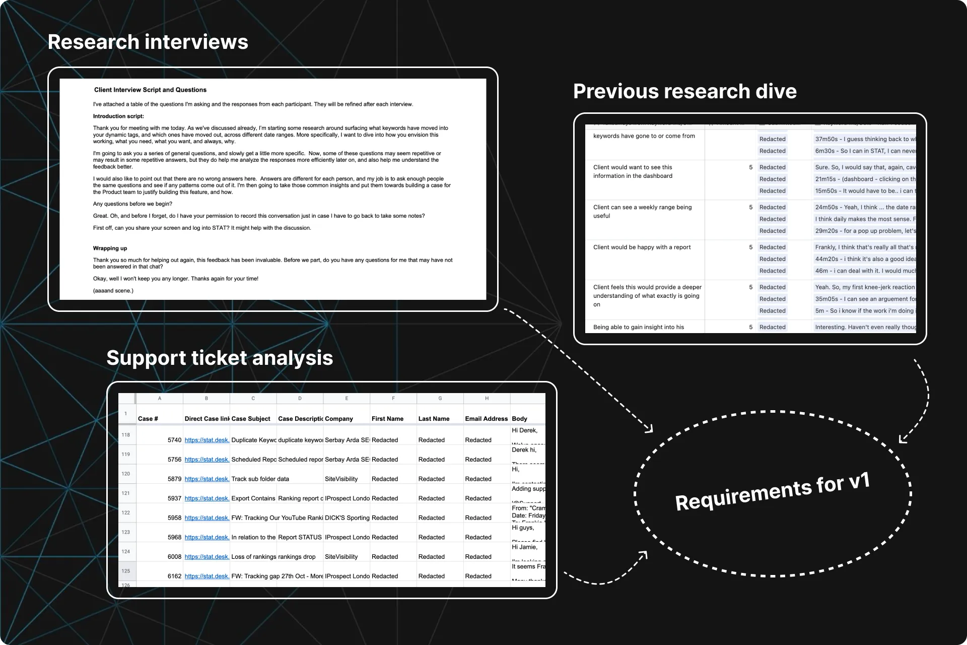 Conducted various research methods (1 of 1)