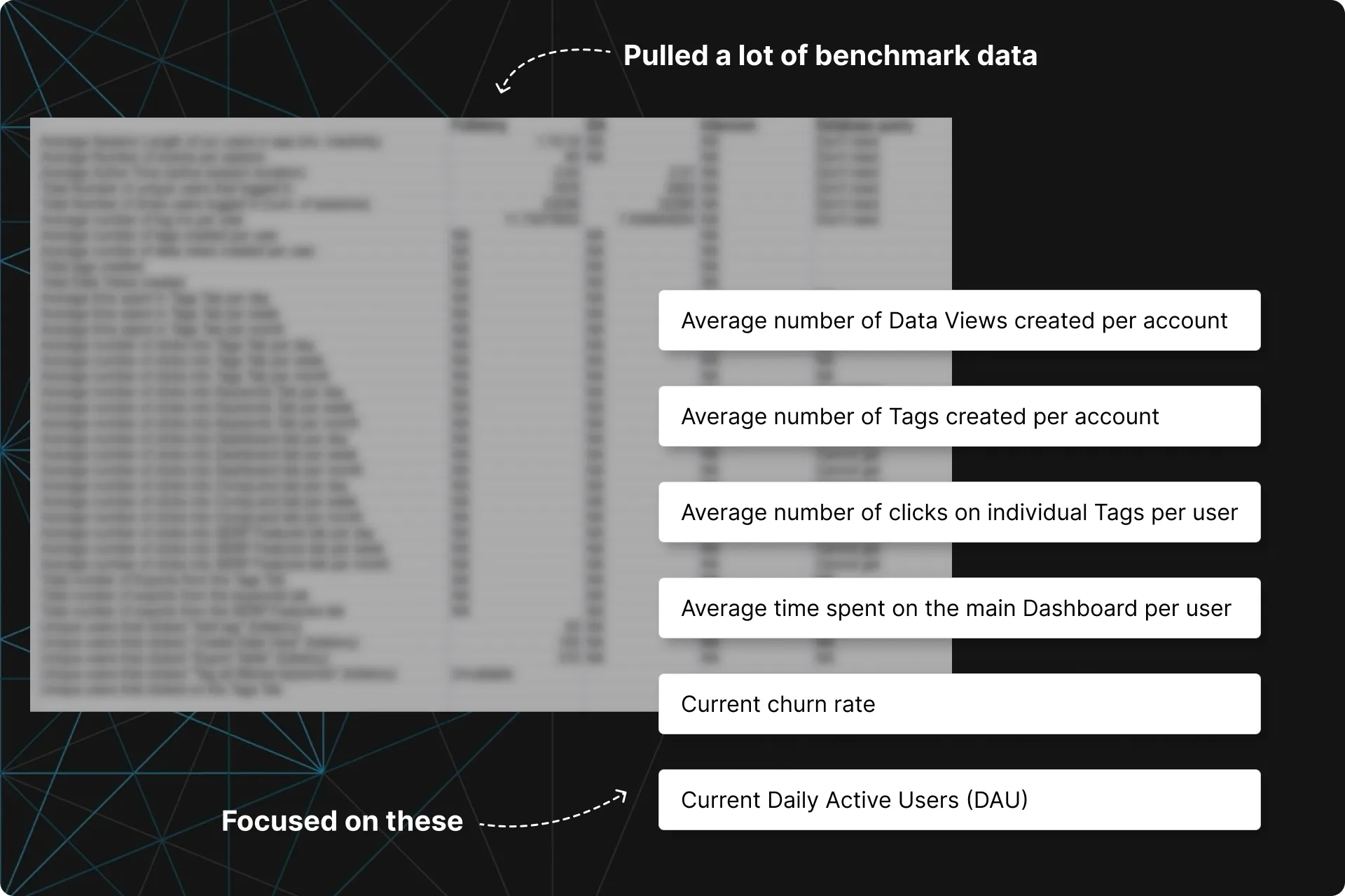 Benchmarked usage data (1 of 1)