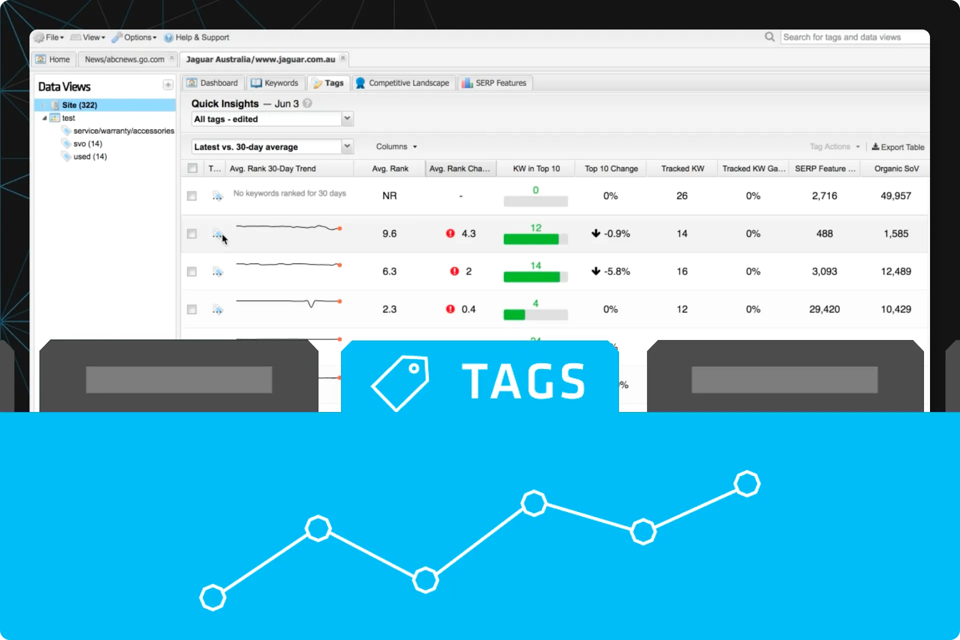 The STAT Tag Summary dashboard