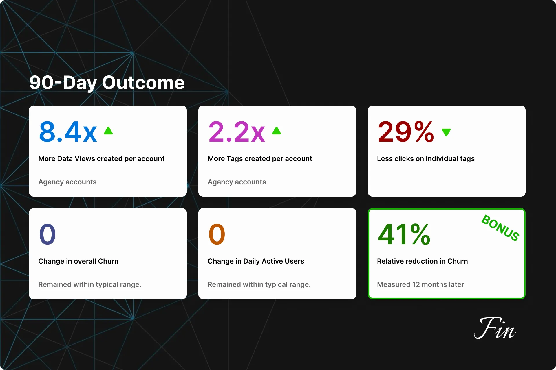 More Tags. Even more Data Views. (1 of 1)