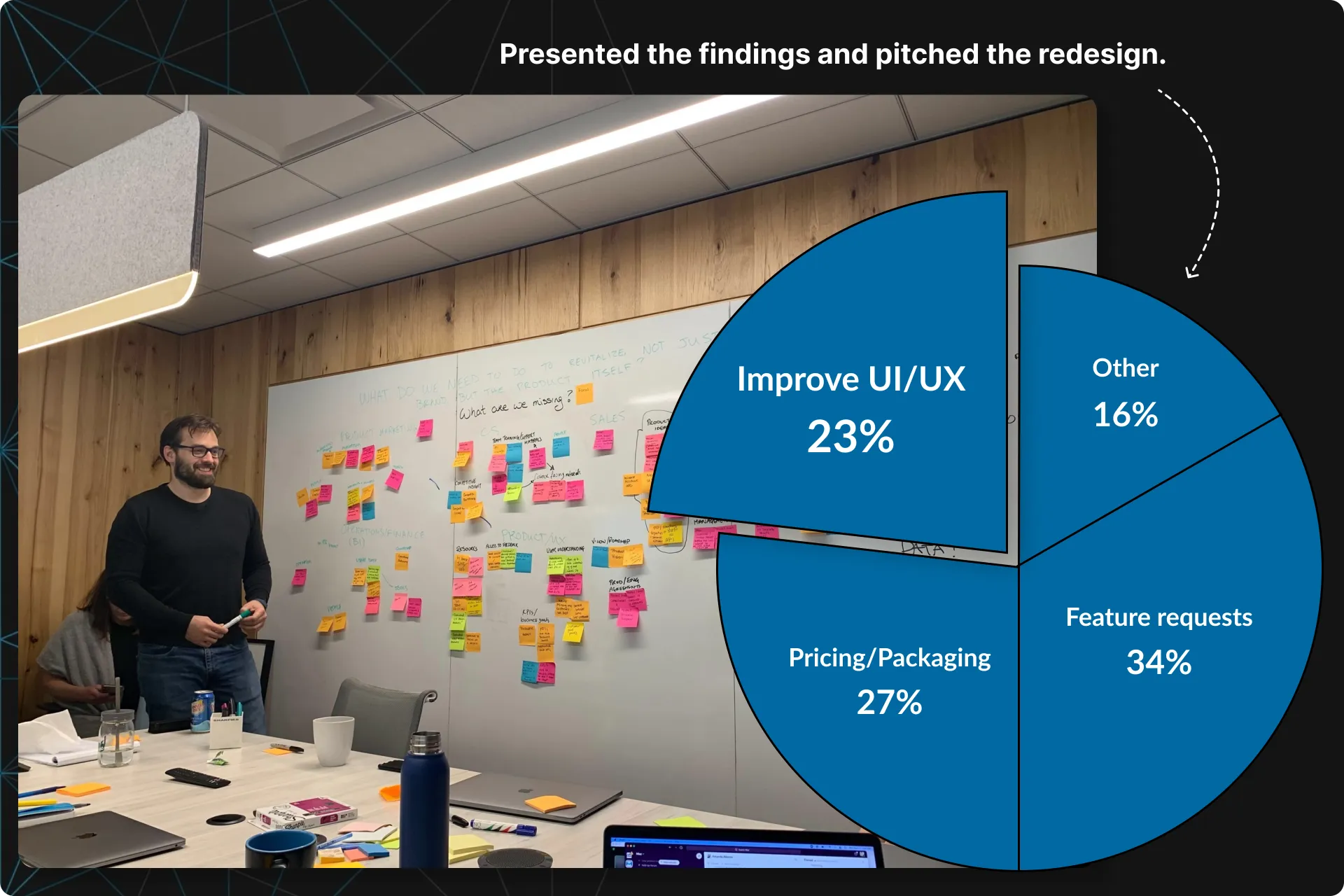 Presented the findings and pitched the redesign (1 of 1)