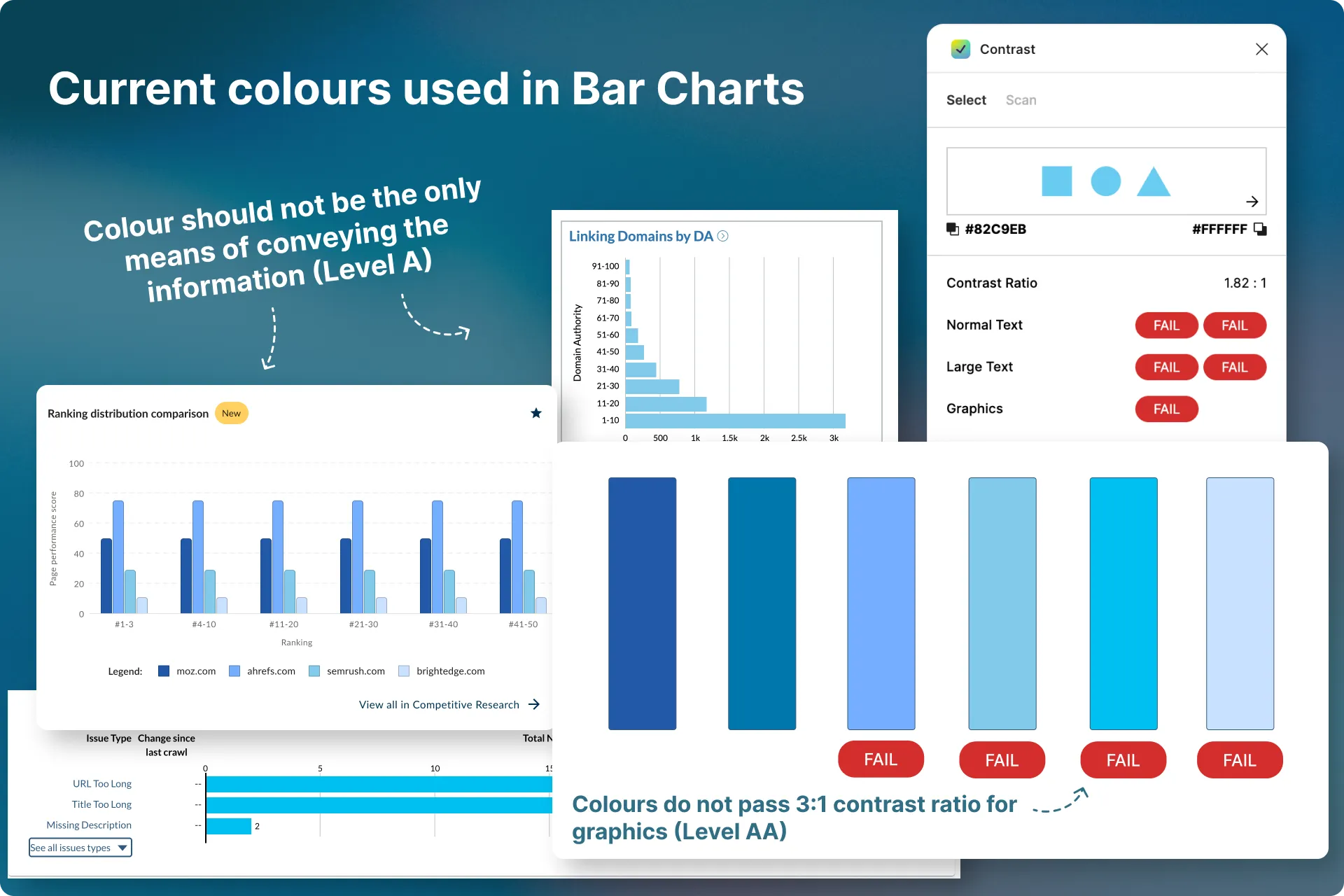 Bar charts were not accessible (1 of 1)