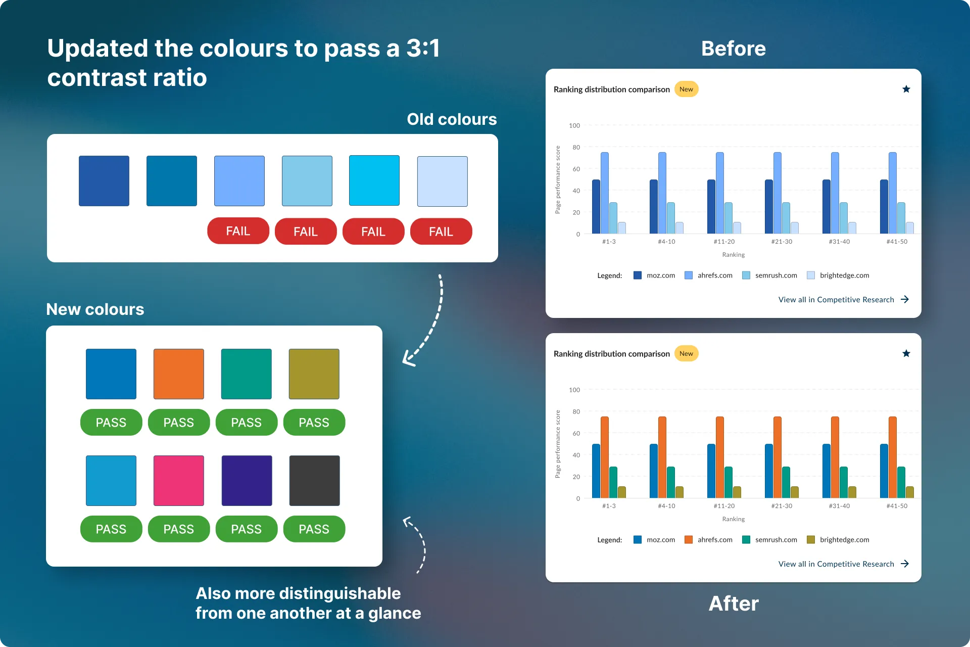 Addressing the contrast ratio (1 of 1)