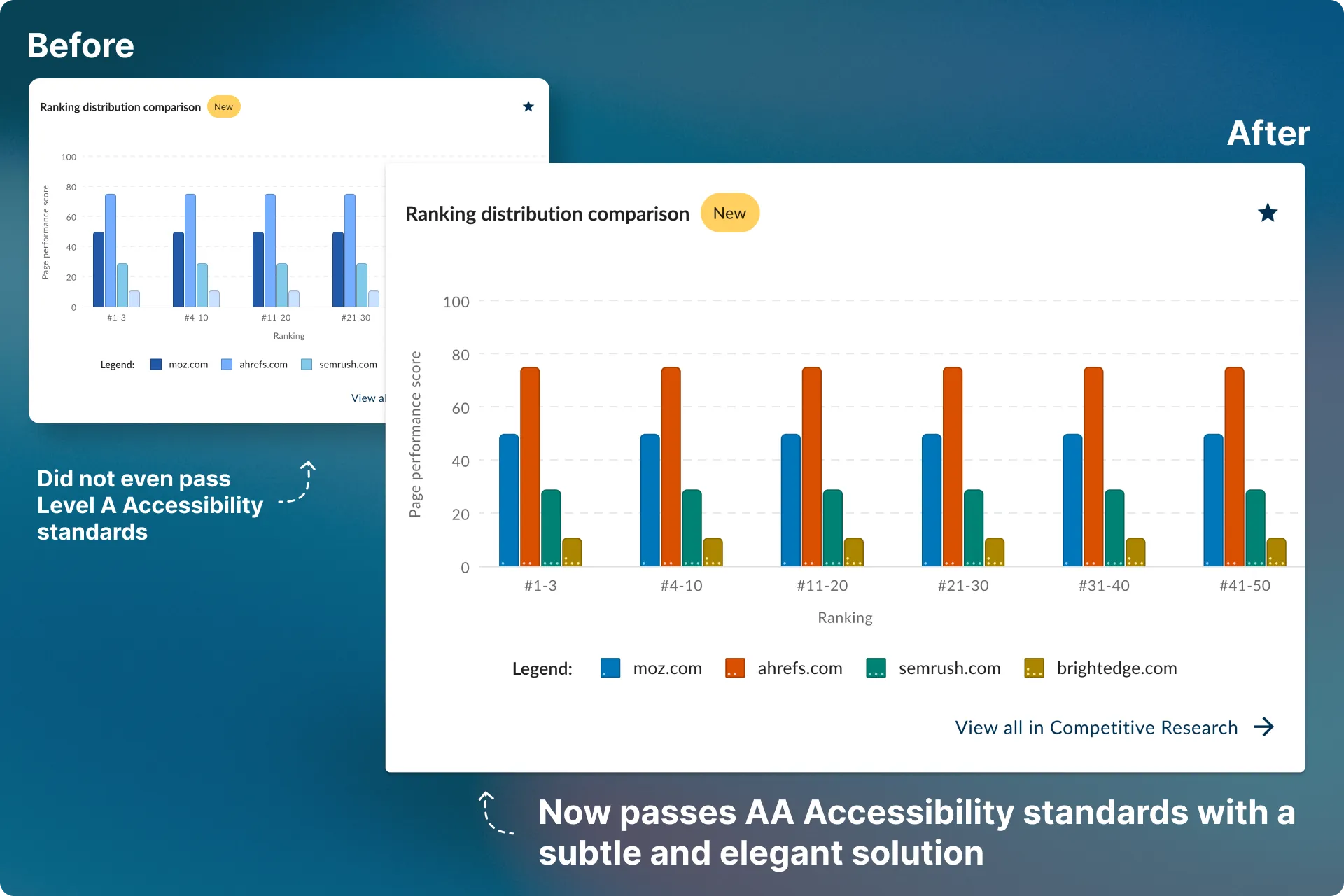 Bar charts that meet WCAG AA standards (1 of 1)