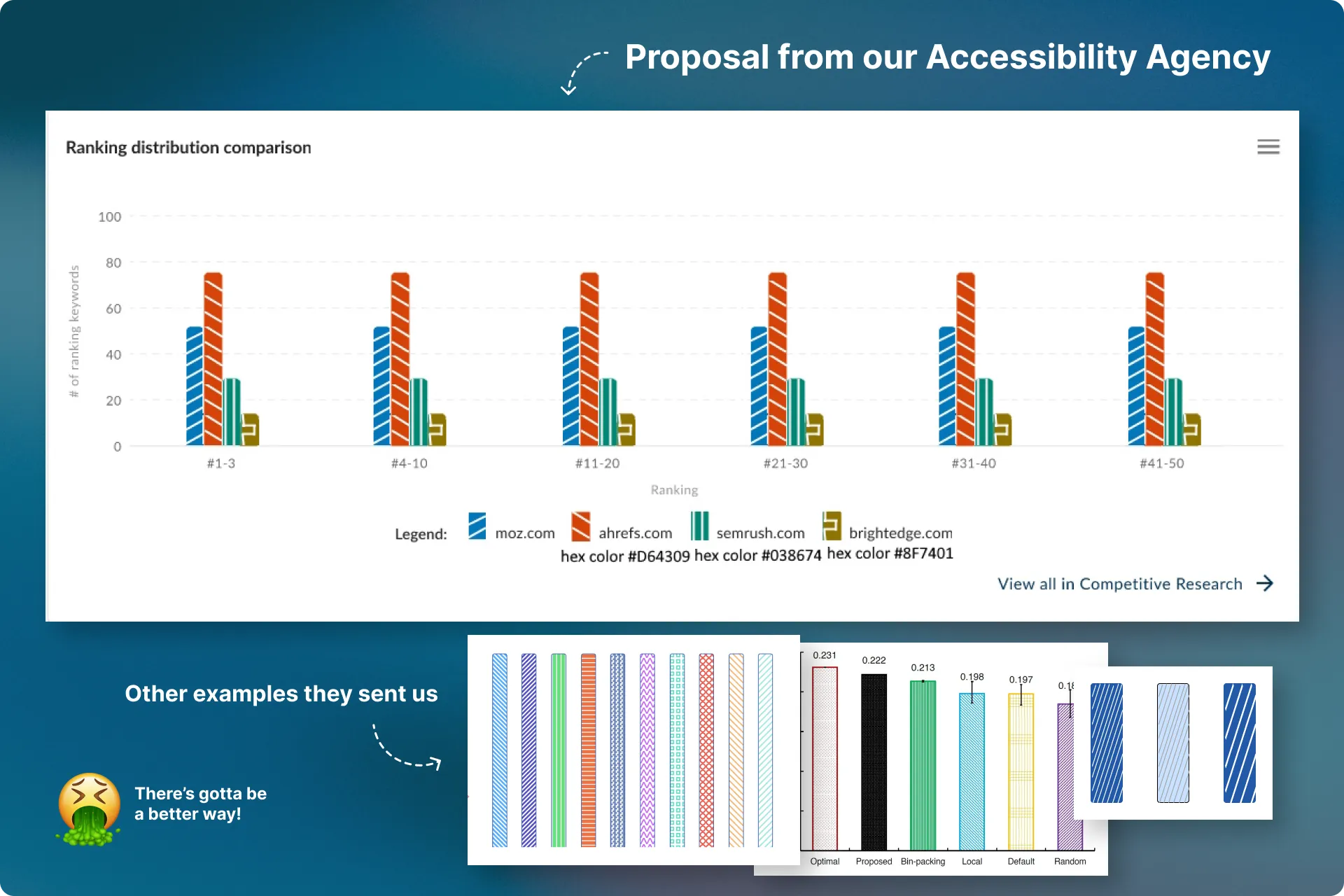 Review with our Accessibility Agency (1 of 1)