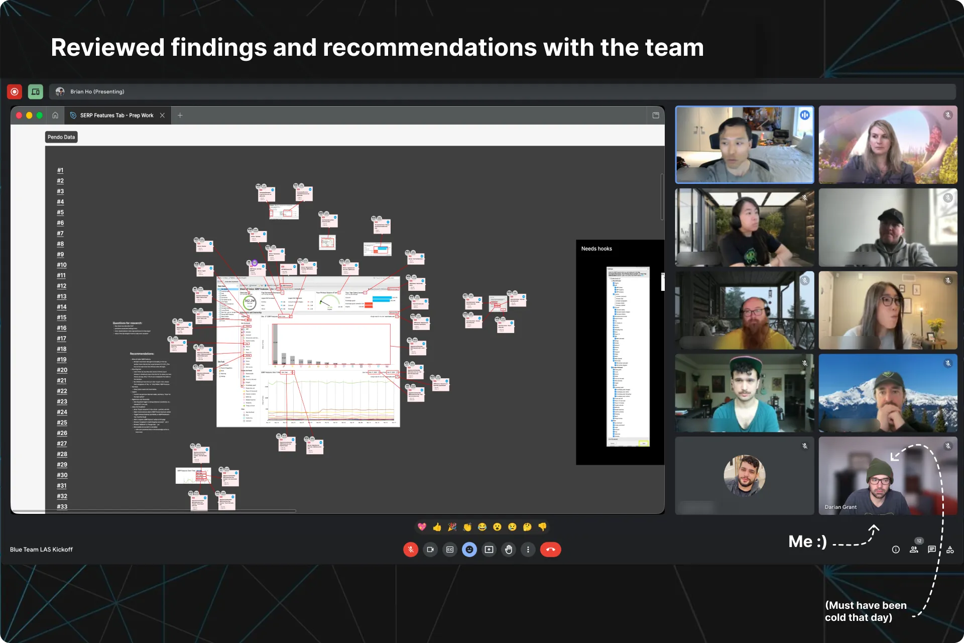 Reviewed with the team (1 of 1)