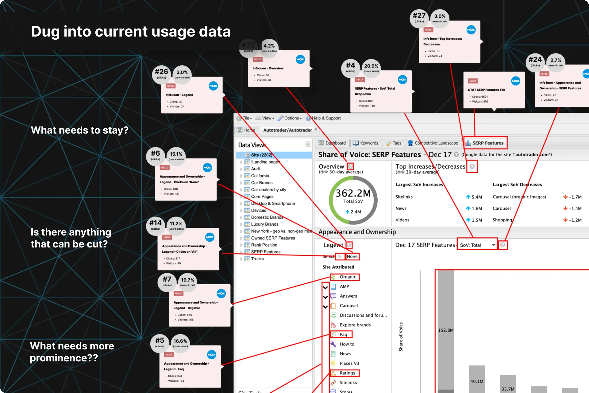 Dug into current usage data (1 of 1)