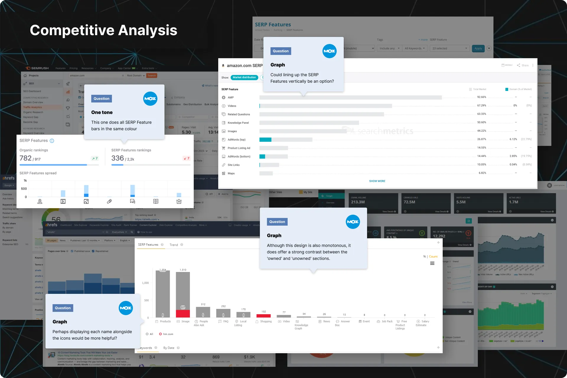 Competitive Analysis (1 of 1)