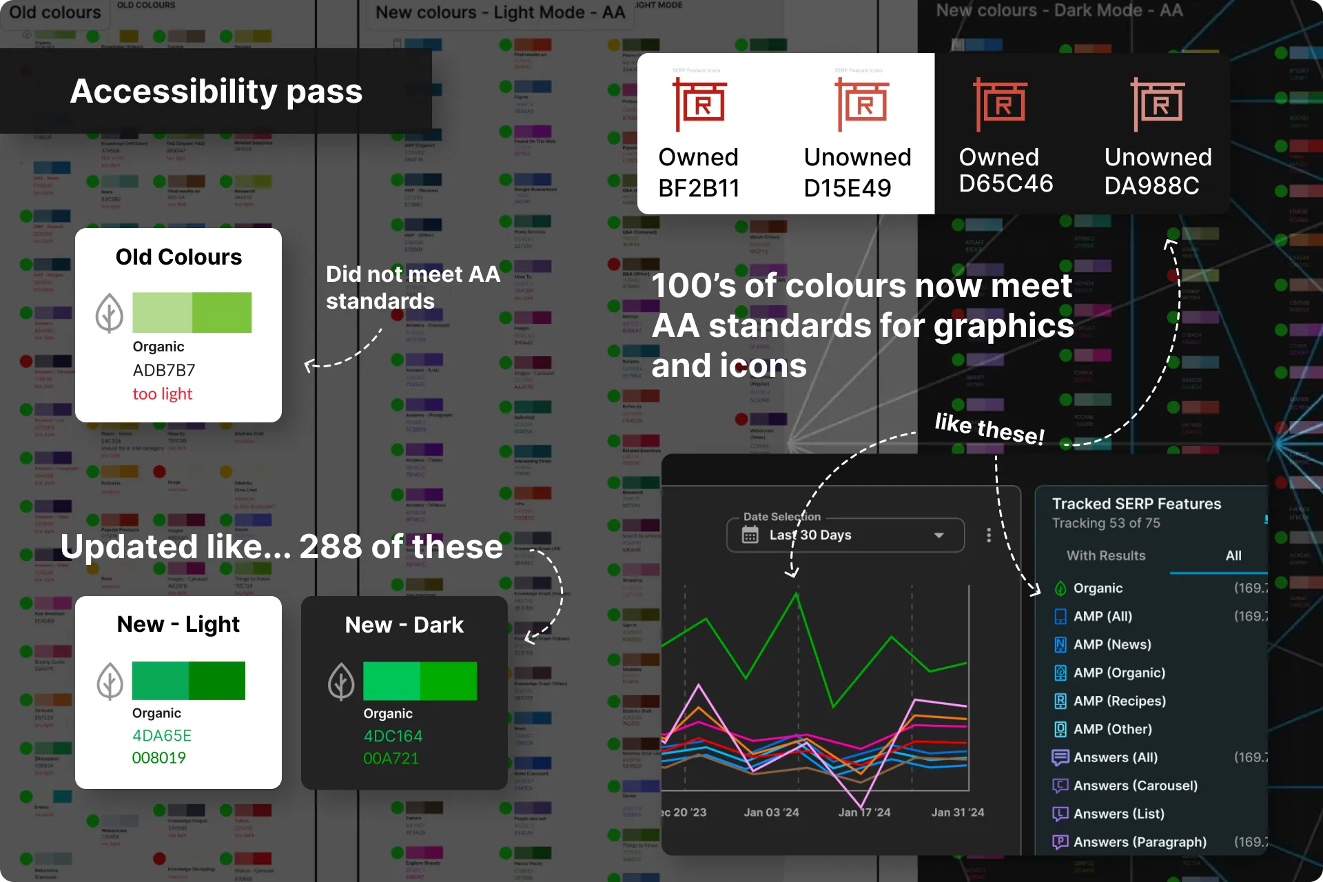Accessibility pass (1 of 1)