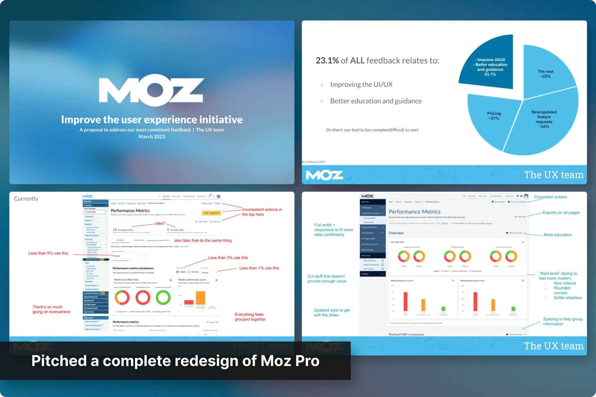 I pitched a formal redesign for the entire Moz Pro suite (1 of 1)