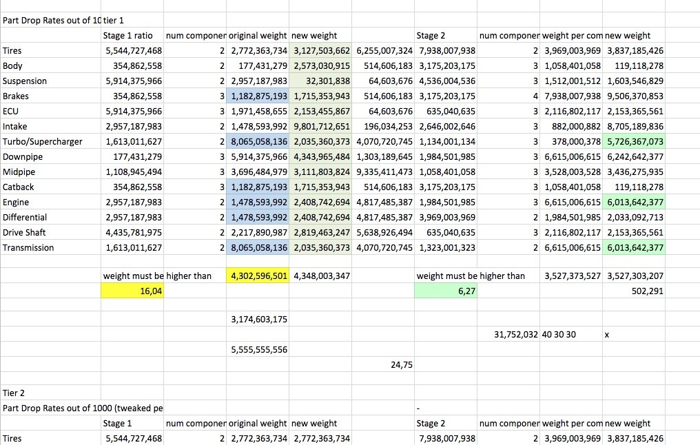 Part prices, drops and loot (1 of 1)