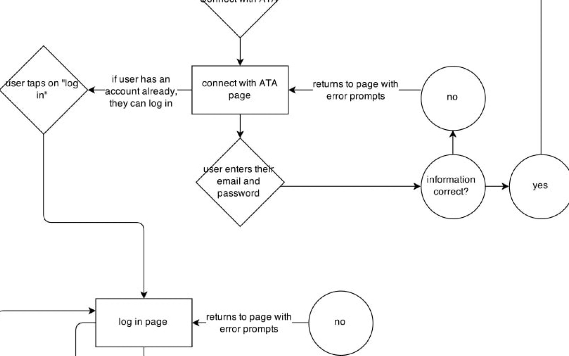 UX Security Design (1 of 2)