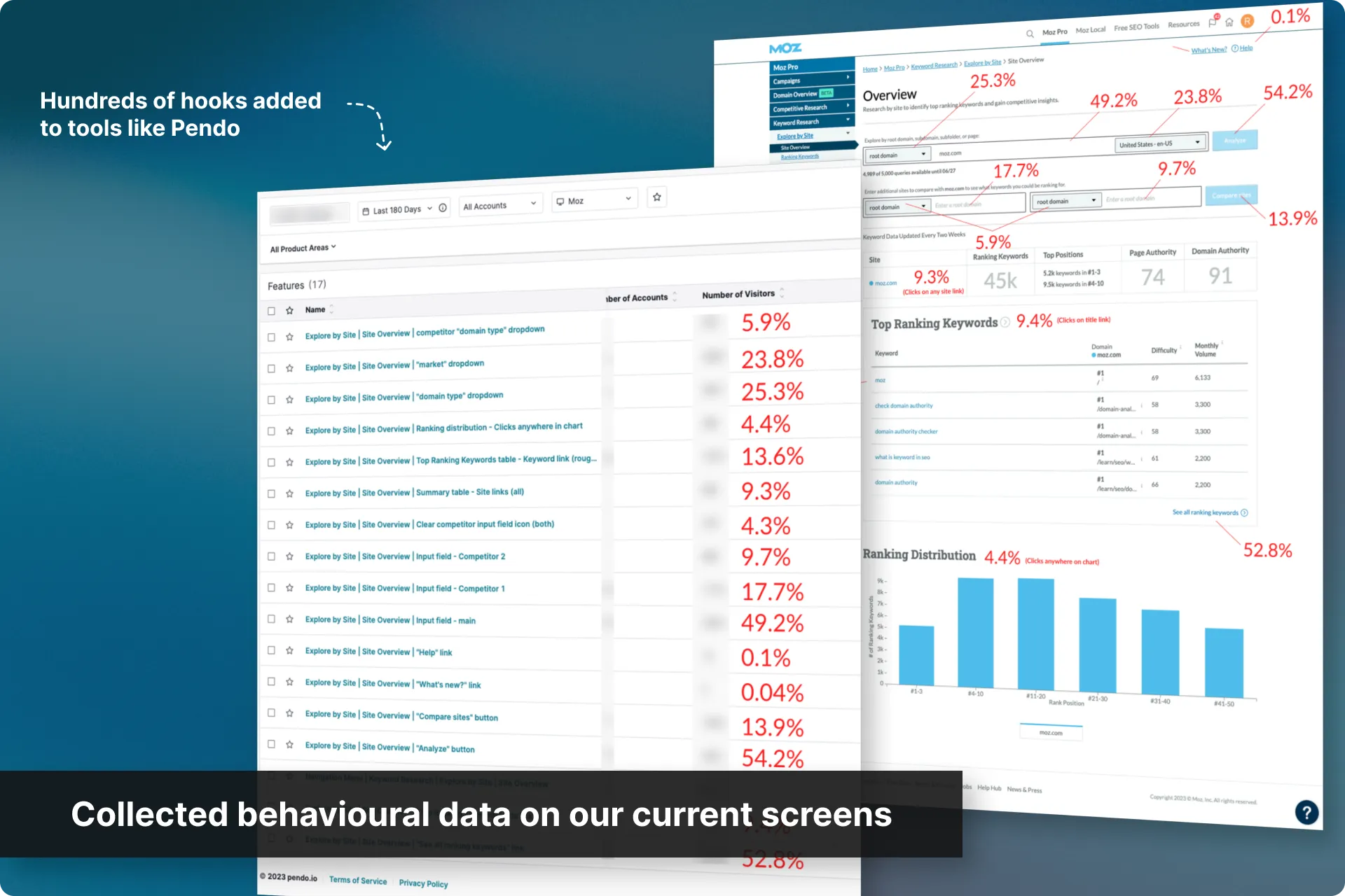 Set up tracking tools for benchmarking (1 of 1)