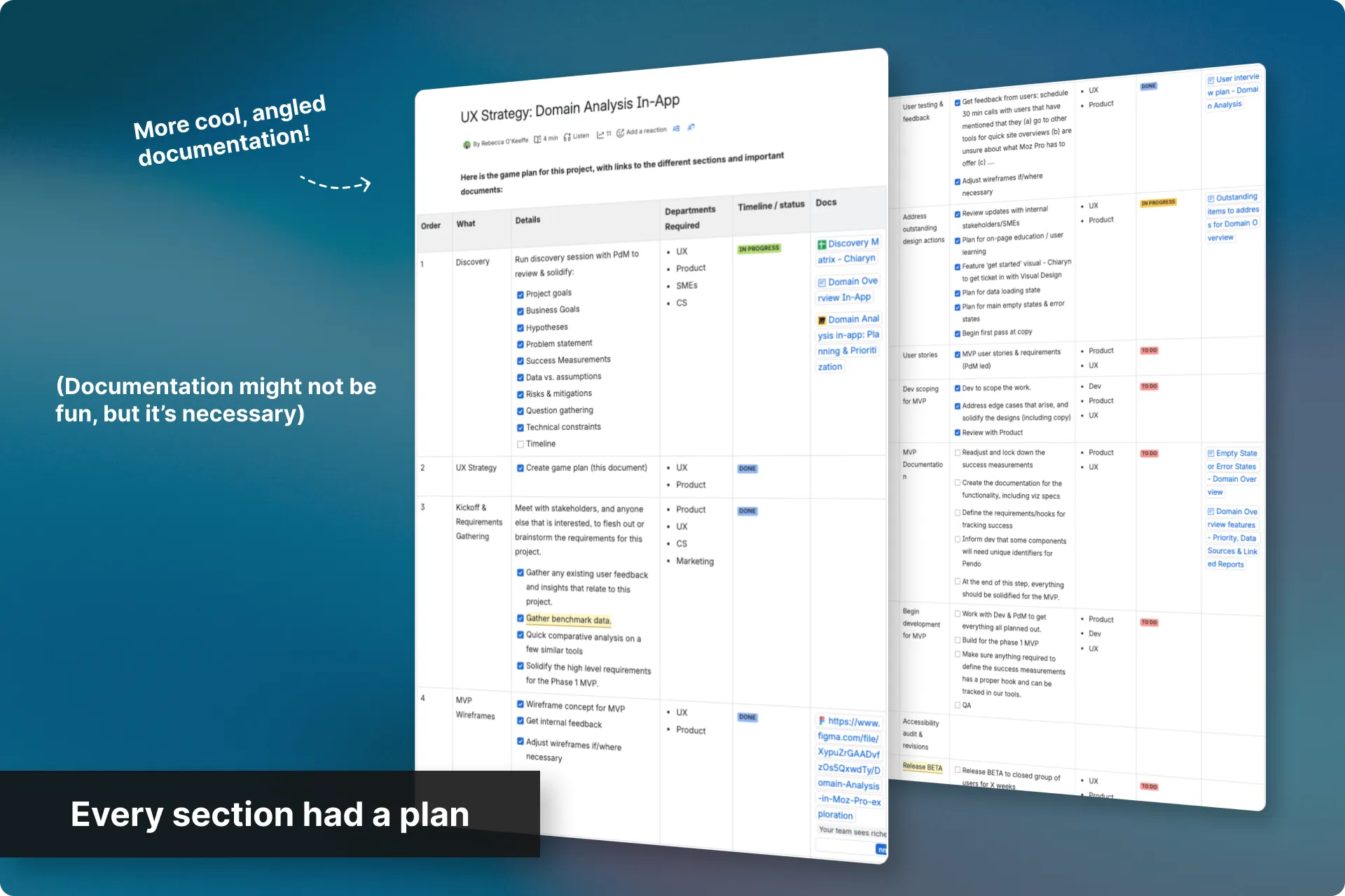 Set a tailored strategy for each section (1 of 1)