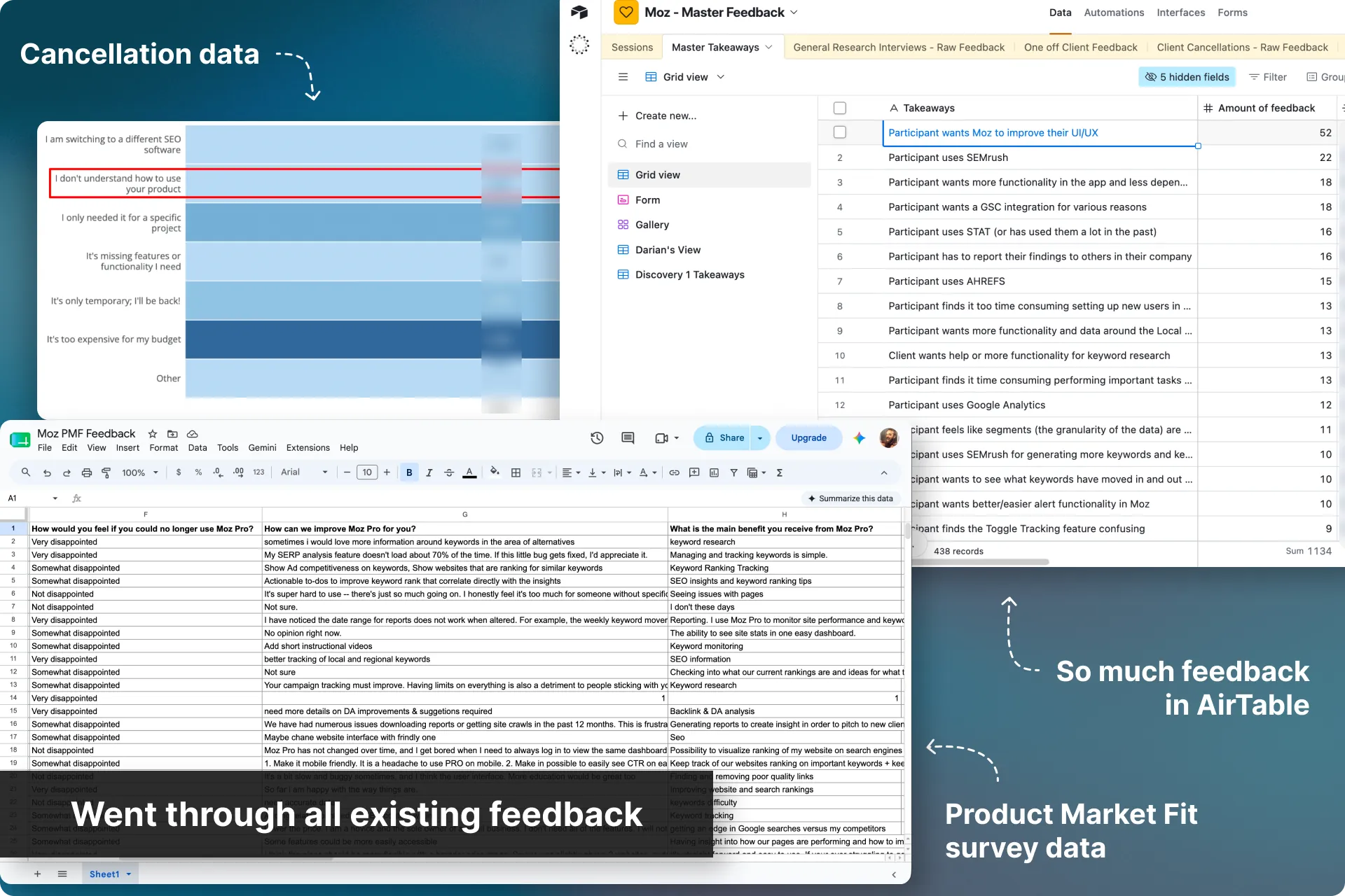 Synthesized every source of feedback we had (1 of 1)