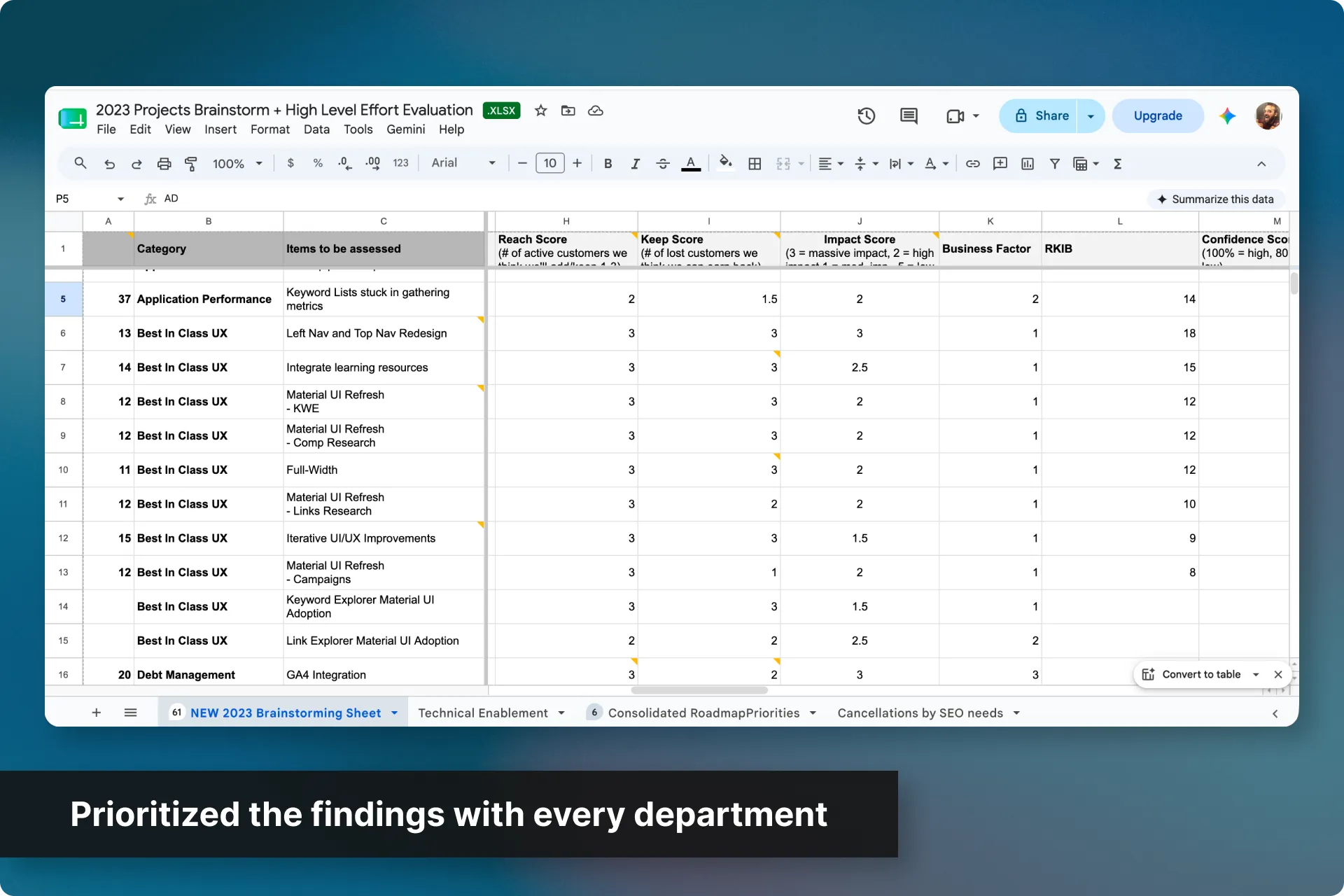 Prioritized the findings with every department (1 of 1)