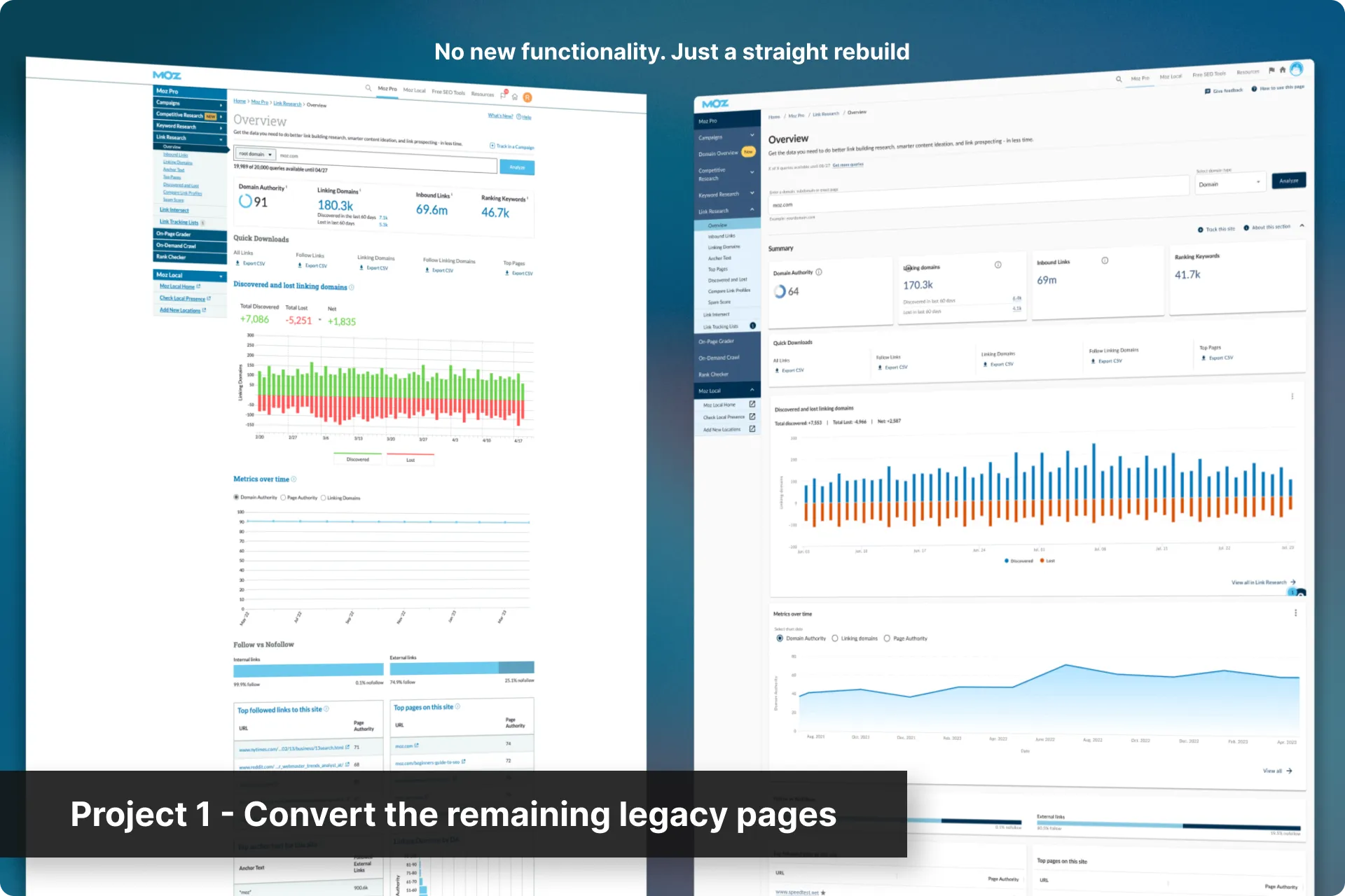 Project 1: Convert the remaining legacy pages (1 of 1)