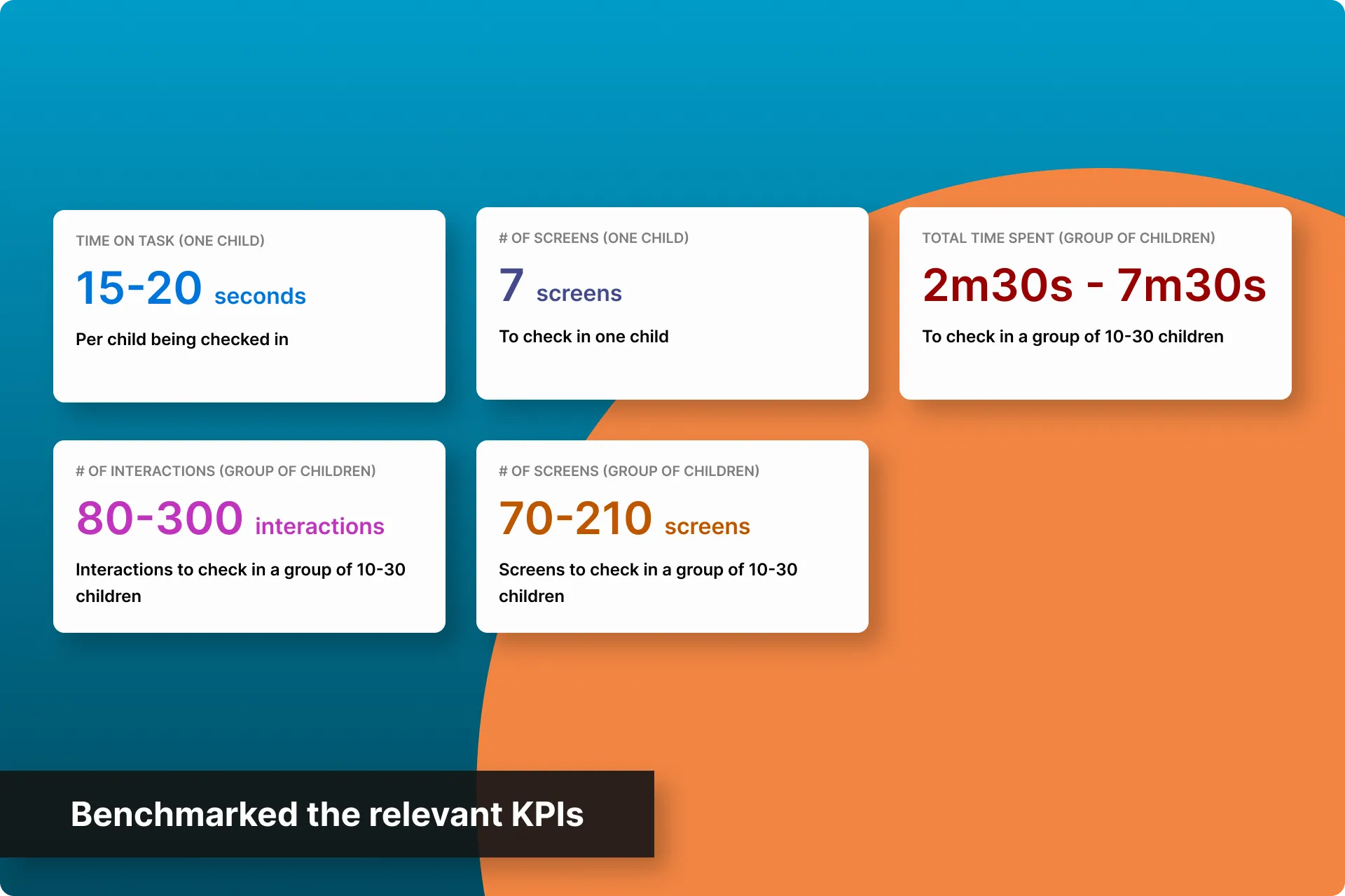 Benchmarking and KPIs (1 of 1)
